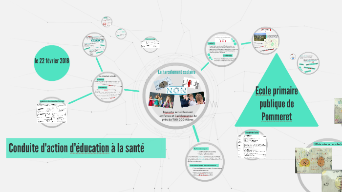 Conduite D'action D'éducation à La Santé Page De Garde