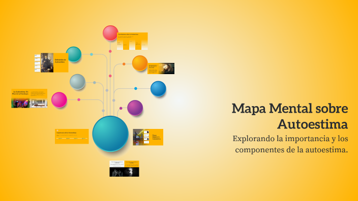 Mapa Mental sobre Autoestima by ARIANE TUN on Prezi
