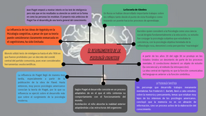 el resurgimiento de la psicología cognitiva by Anghy Kiara Quispe ...