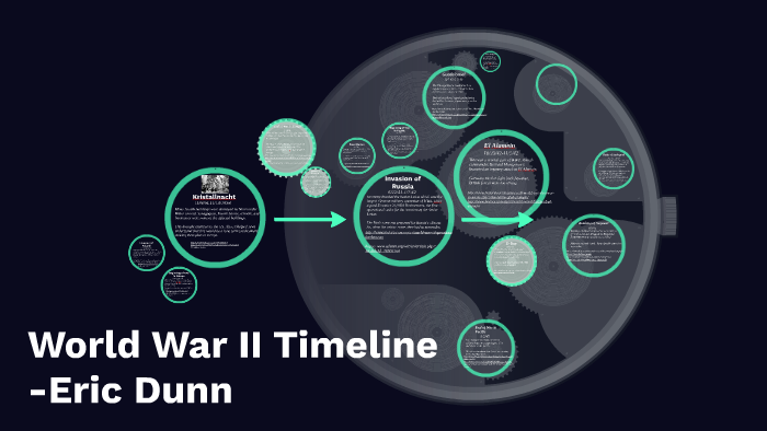 World War II Timeline by Eric Dunn on Prezi
