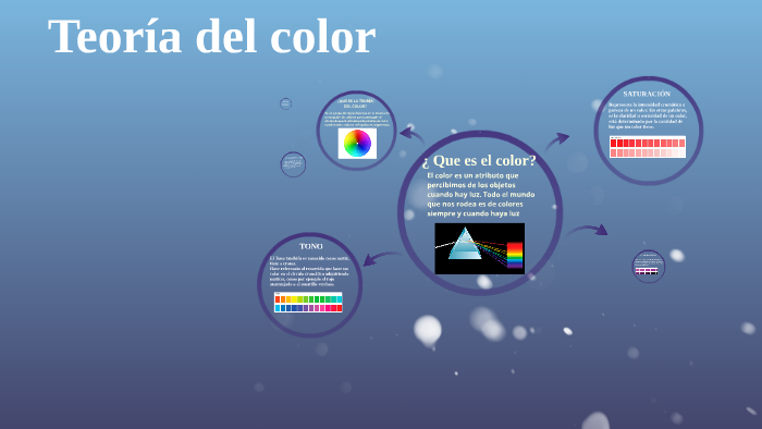 teoria del color by Dulce Sarai Salgado Ayala on Prezi