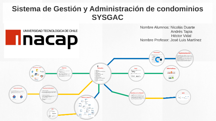 Sistema De Gestión Y Administración De Condominios By Hector Vidal ...