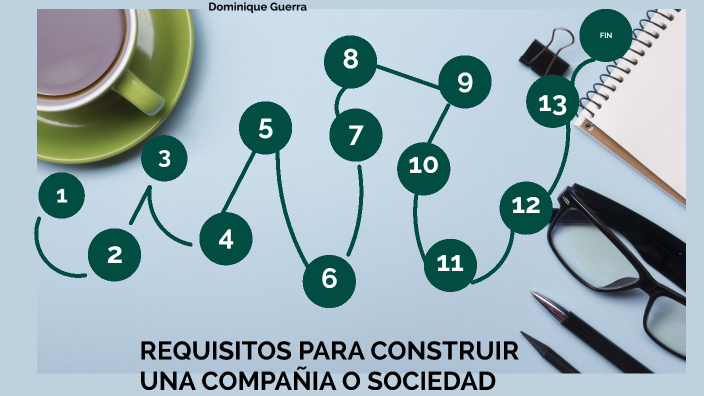 REQUISITOS PARA CONSTRUIR UNA COMPAÑIA O SOCIEDAD by Dominique Guerra