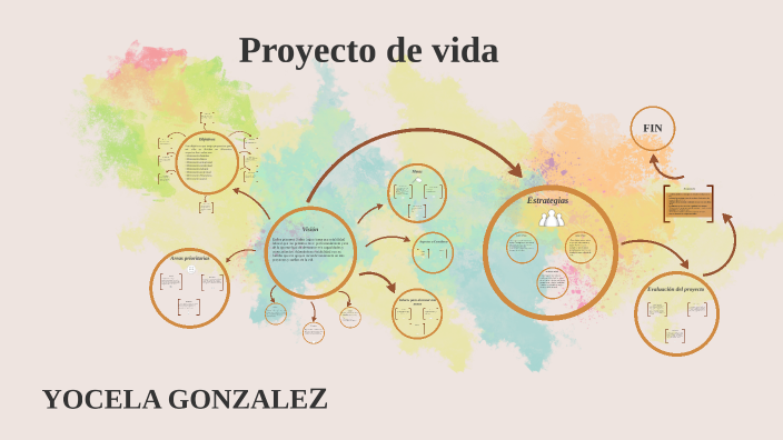PROYECTO DE VIDA by YOCELA GONZALEZ IPUANA (:-) on Prezi