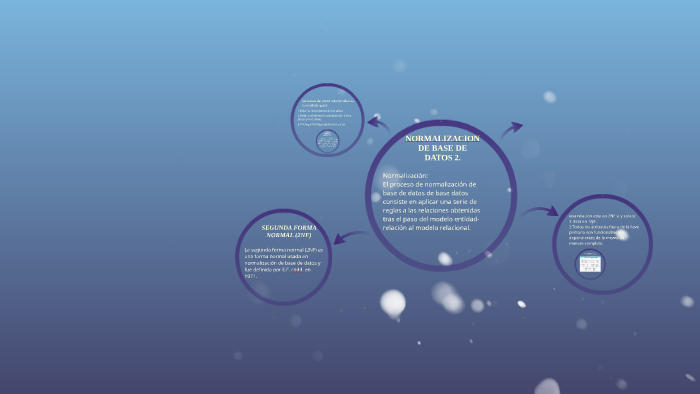 NORMALIZACION DE BASE DE DATOS 2. by laura Valentina Velez Galvis on Prezi