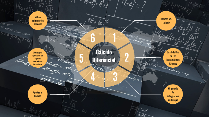 Mapa Mental by Jexon Salazar on Prezi