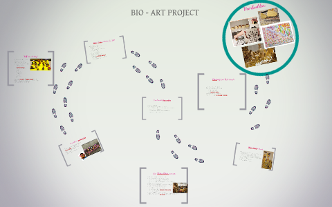 Bio Art Project By Eline Janssens On Prezi