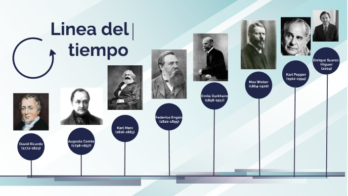 Linea de tiempo de sociales by Uriel Guerrero Delabra on Prezi