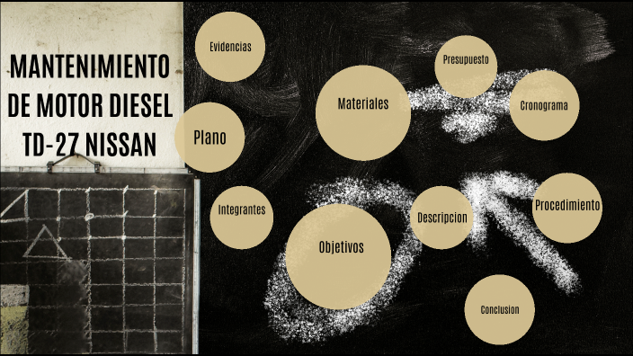 PROYECTO DE GRADO 11 by Oscar Maldonado on Prezi