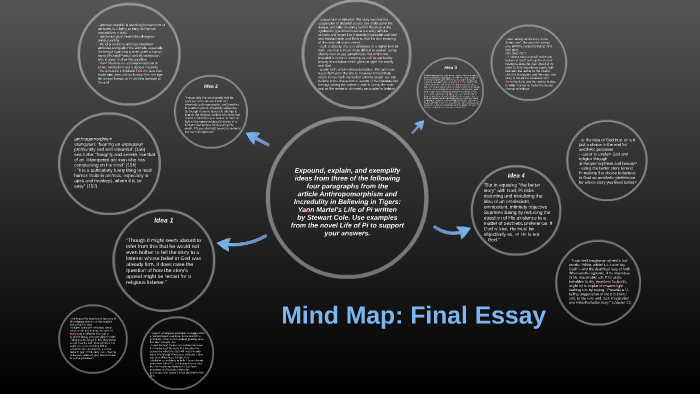Mind Map: Final Essay by Patrycia Sapielak on Prezi