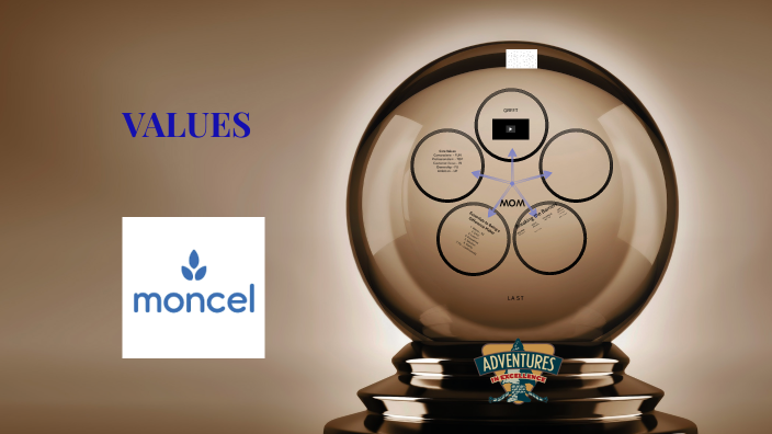 VALUES Moncel by Mark O'Dell on Prezi
