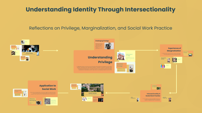 Understanding Identity Through Intersectionality by Julia Caudill on Prezi