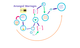 Arranged Marriages By Andy Savage Lee