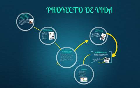 PROYECTO DE VIDA by lorena velasquez on Prezi