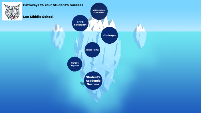Pathways to Your Student's Success by Karla Munguia on Prezi