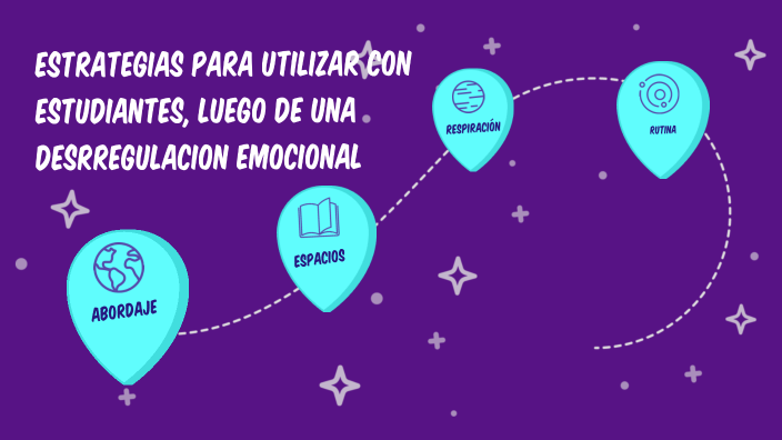 estrategias para trabajar con los niños by Cynthia Delgado on Prezi