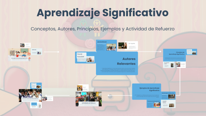 Aprendizaje Significativo by yanko on Prezi
