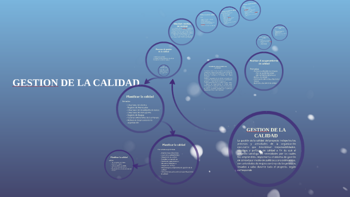 GESTION DE LA CALIDAD by IVAN RODRIGUEZ on Prezi