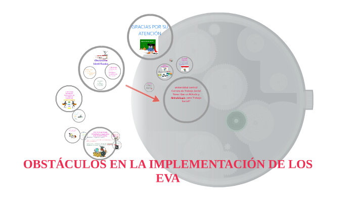 OBSTÁCULOS EN LA IMPLEMENTACIÓN DE LOS EVA by Indira Soto Rojas on Prezi