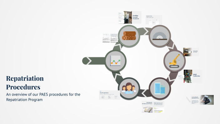 Repatriation Process Overview by Caitlin Counihan on Prezi