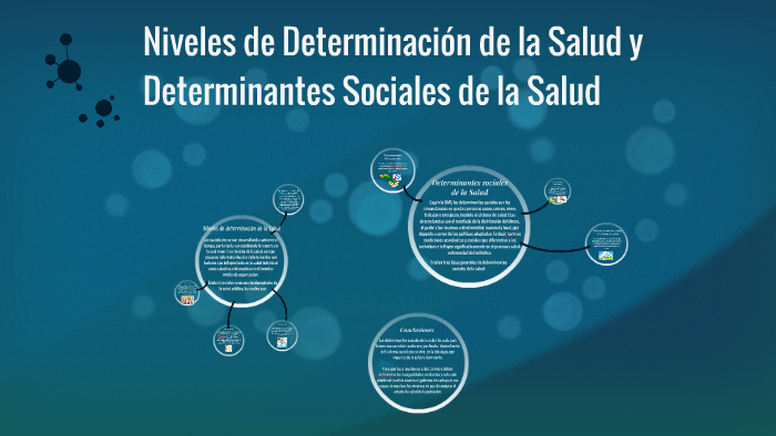 Niveles de Determinación de la Salud y Determinantes Sociale by sofia ...