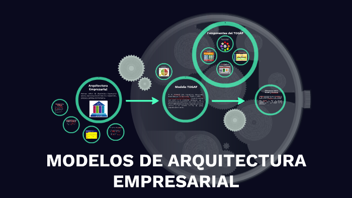 MODELOS DE ARQUITECTURA EMPRESARIAL by pedro antonio salazar cardona on  Prezi Next