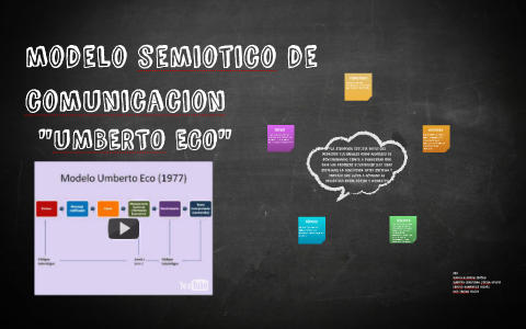 modelo semiotico de comunicacion by Mauxi Alarcon