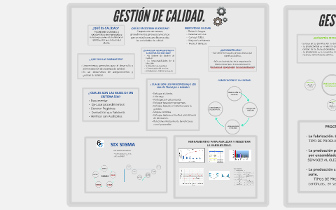 GESTIÓN DE CALIDAD. by Carol Tatiana Martinez Alfonso on Prezi