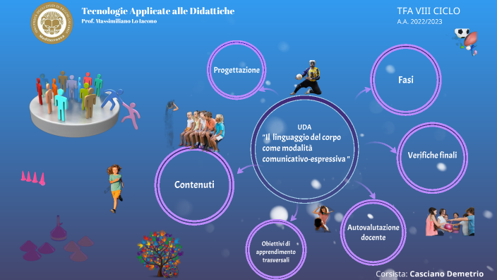 Il Linguaggio Del Corpo Come Modalità Comunicativo Espressiva