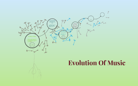 Evolution of Music by courtney macIntosh on Prezi