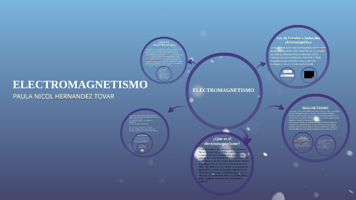 electromagnetismo by Paula Nikol Hernandez Tovar on Prezi