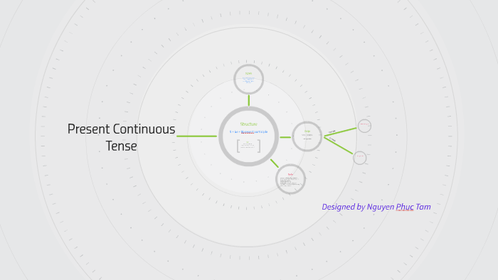 Present Continuous Tense by tam nguyen on Prezi