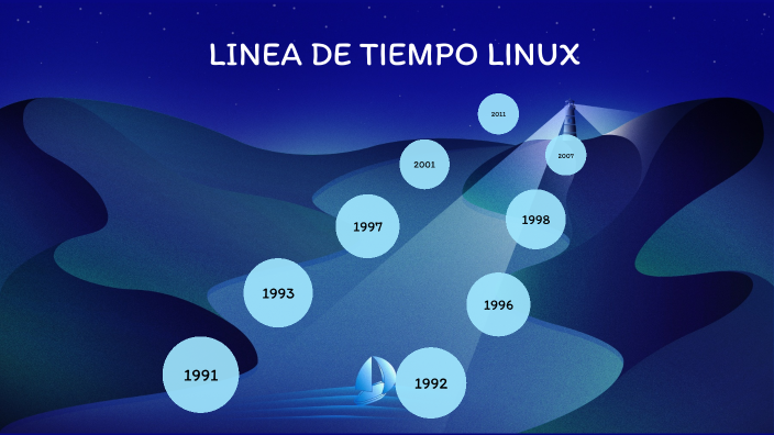 Linea del tiempo-LInux by Jorge Hernandez on Prezi