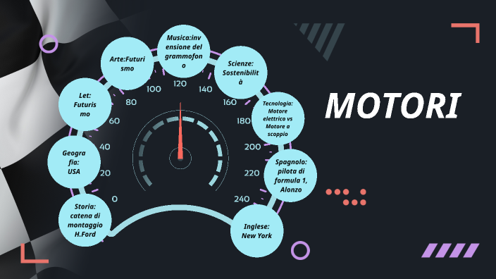 tesina esame by davide ottavi on Prezi