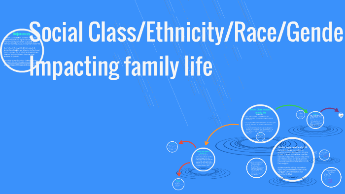 Social Class Ethnicity Race Gender By Dana Miller