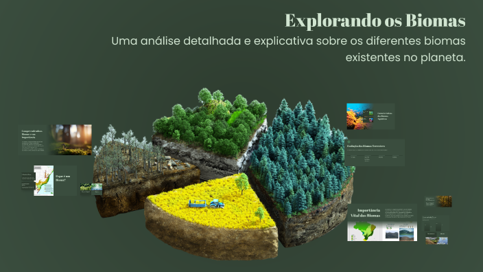 Explorando os Biomas by Vanieli dos Santos Crispim Nunes on Prezi