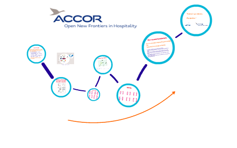 Strategic Management Accor Hotels by Cécile Guilbault on Prezi