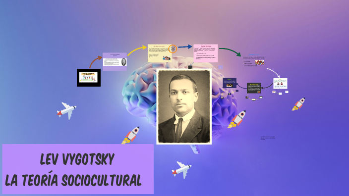 Teoría Sociocultural de Lev Vygotsky by Grace Medina on Prezi