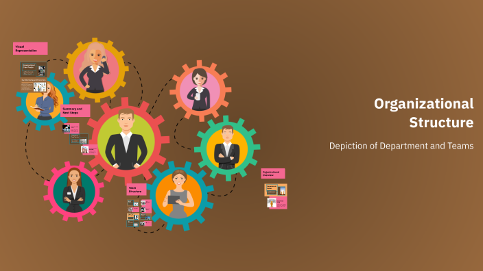 Organizational Structure by Julian Schell on Prezi