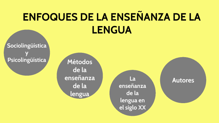 Enfoques de la enseñanza de la lengua by Marcia Gomez on Prezi