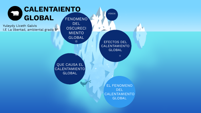 CALENTAMIENTO GLOBAL by yuleydy liceth galvis de Brun on Prezi