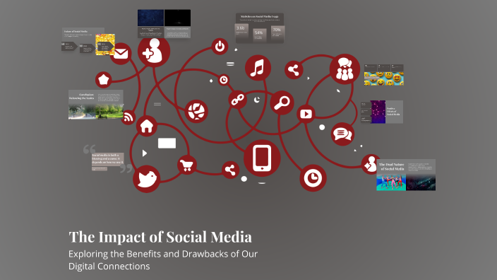 The Impact of Social Media by Mohamed Diop on Prezi