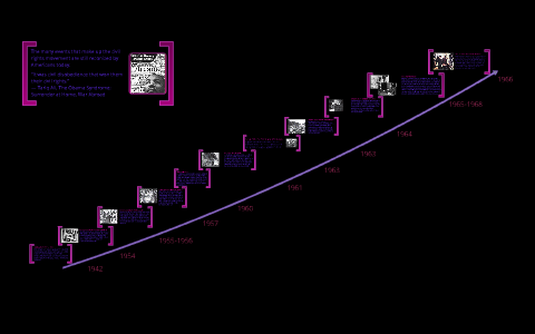 Civil Rights Movement Timeline by Kaylyn Hildebrandt on Prezi