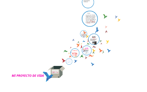 MI PROYECTO DE VIDA by marco flores on Prezi