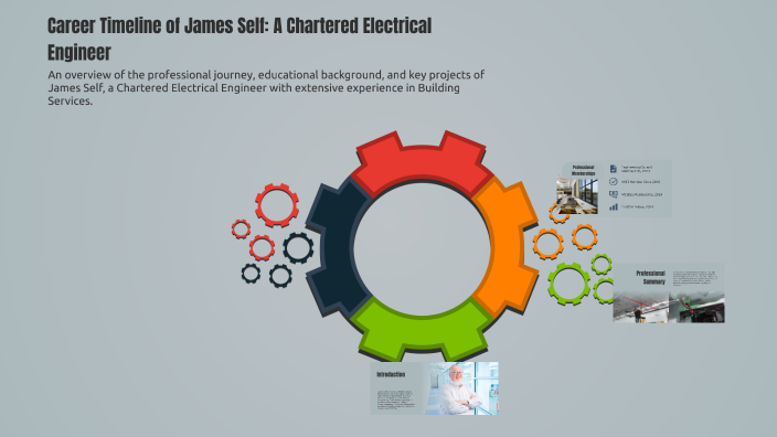 Career Timeline of James Self: A Chartered Electrical Engineer by James ...