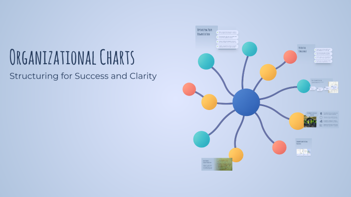 Organizational Charts by Dani carvajal on Prezi