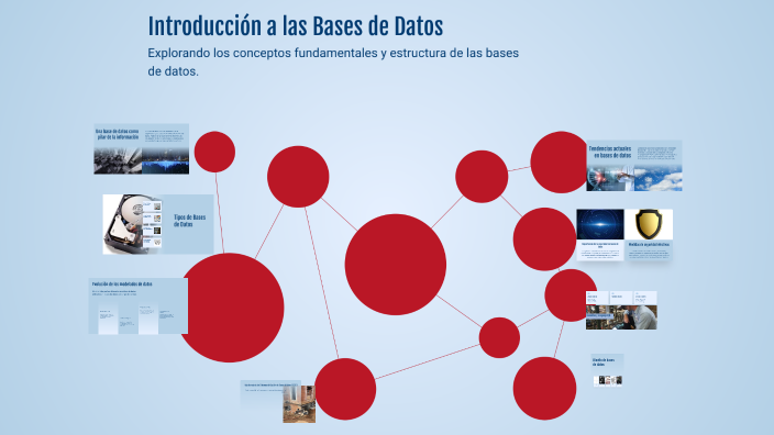 Introducción a las Bases de Datos by Gustavo Hernandez on Prezi