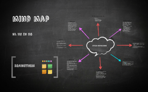 mind map by Tamara Krielen on Prezi