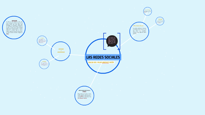 LAS REDES SOCIALES by Rocio del Pilar Jimenez Peña on Prezi