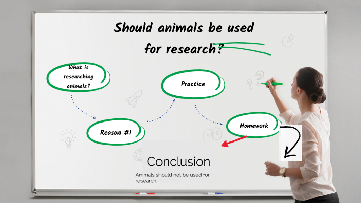 thesis statement for should animals be used for research